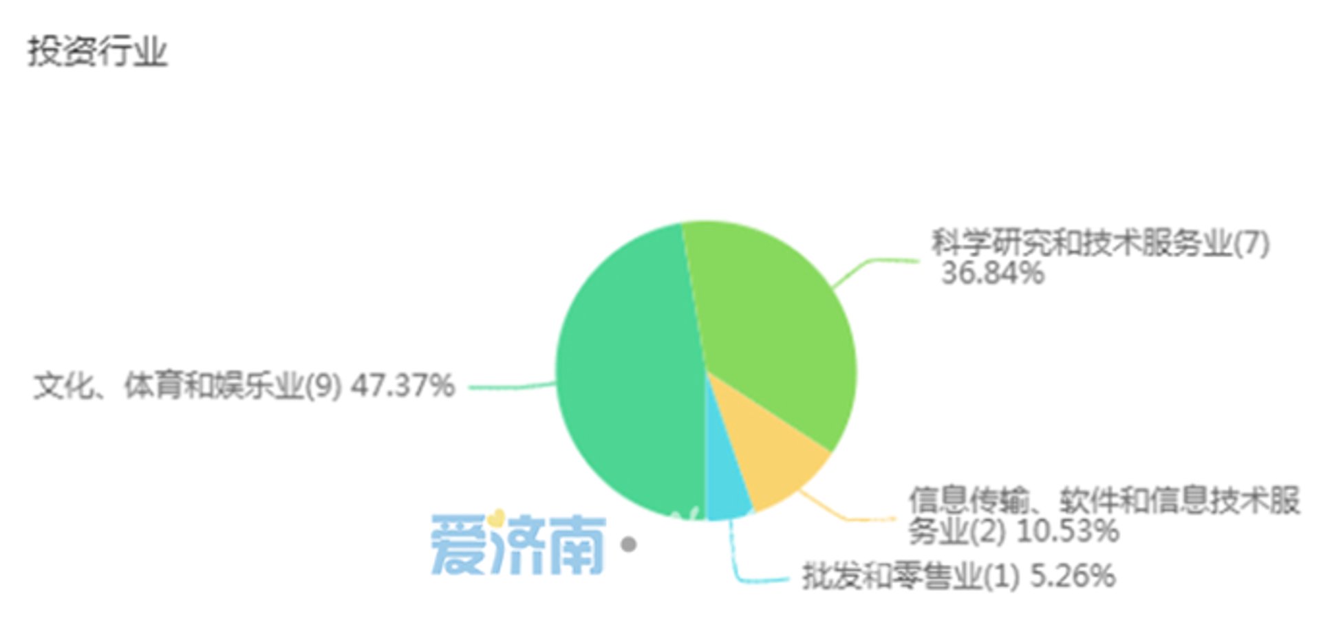 卓伶网络